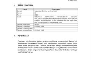 Summary – KEP DJP No 55 Tahun 2026