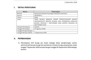 Summary – PMK No 44 Tahun 2026